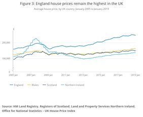 英国通胀创一年多来最低水平