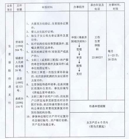 报销保险需要准备什么资料(中宏保险报销需哪些资料)