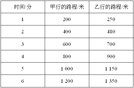 某造纸厂生产情况如下表 根据表中信息,用数量关系式表示每个表中两种相关联的量之间的关系,再判断这两种量成什么比例 