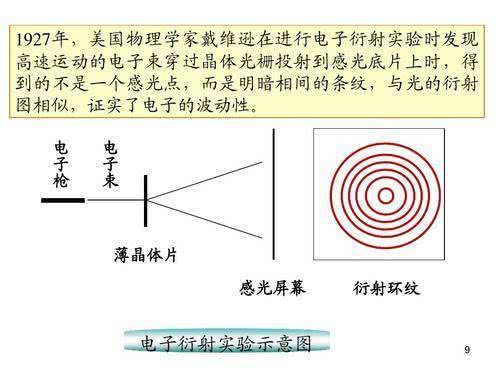 光电效应实践报告范文,光电效应原理及其应用？