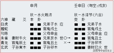 占卜意念的特征之五 59