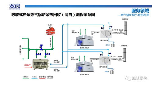 双良节能供热系统解决方案及应用