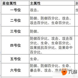 云梦四时歌 星宿属性与掉落有关系吗 星宿属性与掉落机制详解