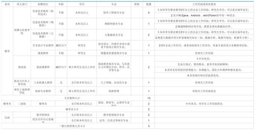 厦门三安光电目检怎么样。工资是计件还是计时