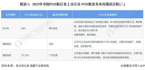 财务主管年终工作总结2022年个人 精选6篇 (pos机公司招商政策)