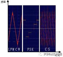 雷达显示怎么调出来