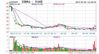 百圆裤业股票现在多少钱
