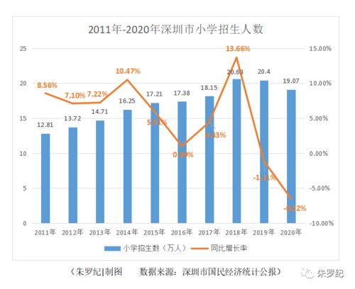 2020年深圳人口是多少,深圳市人口2021总人数口是多少