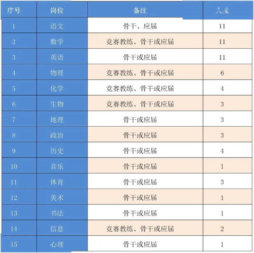 速看 雅礼教育集团郴雅学校 暂用名 2021年教师招聘公告