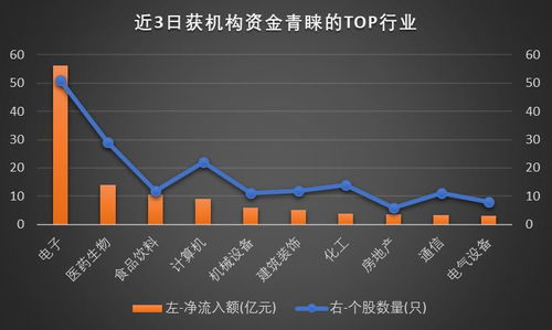 买电力行业的股票怎样？？？