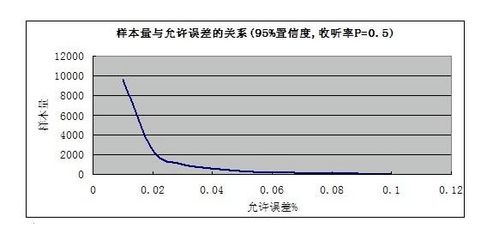 样本量与样本容量有什么区别，有区别吗？