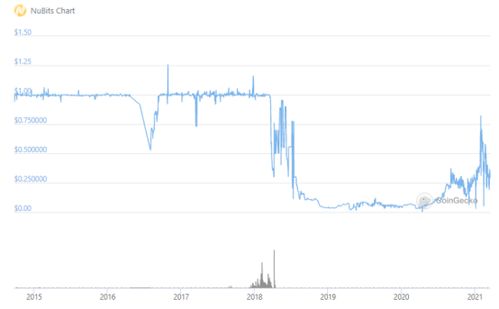 通兑币的价格是怎样形成的？