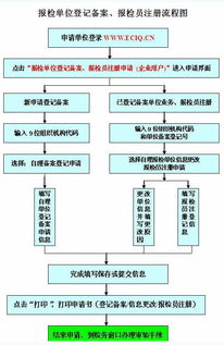 报检单位及报检员注册流程