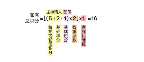 重磅 北京拟增发2万个新能源指标 计算细则