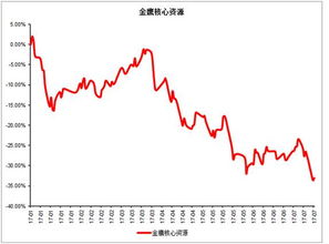 买基金和买股票是一样的操作吗？