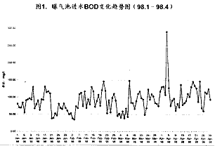 论文 中国水网 