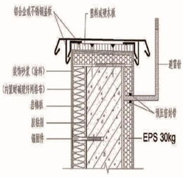 如何设置被动房防水隔汽系统 