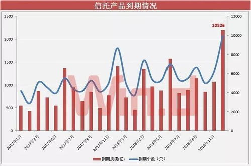 债券策略产品脱颖而出