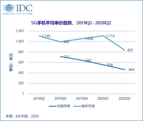 idc行业网站备案专员工作总结?