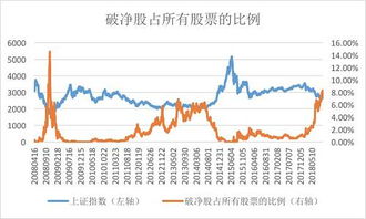 破净股从哪方面可以看出