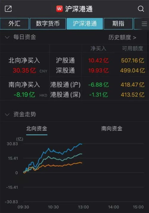 股价暴涨！诺辉健康早盘表现强劲