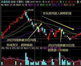 怎样在炒股软件中把ma均线改成gmma均线组