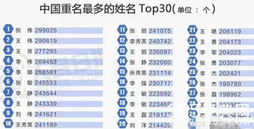 中国最火的30个名字榜单曝光 你中招了么