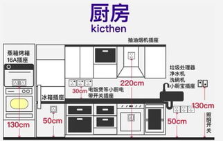 开关插座怎么布局最合理 全屋插座布局图照着装准没错