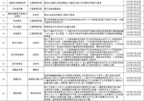 城乡居民医疗保险特需门诊特需门诊医保能报销吗