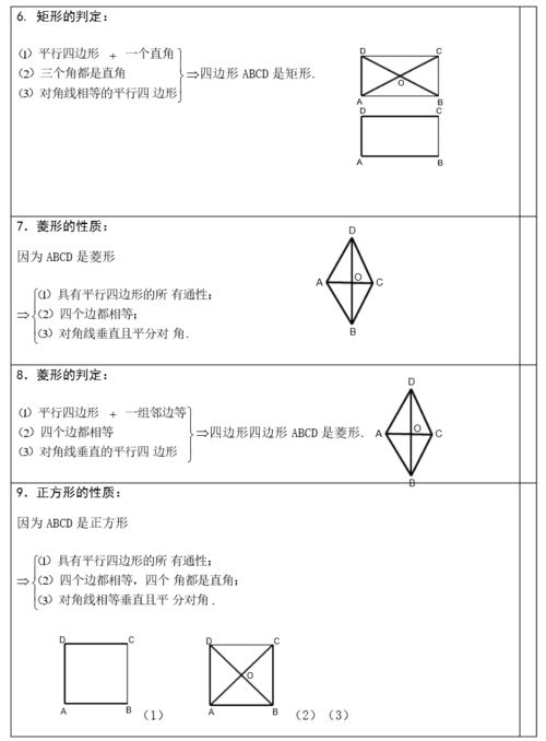 平行四边形的知识点总结画思维导图 小学