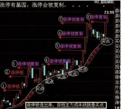 短线哪种操作模式成功率高一点