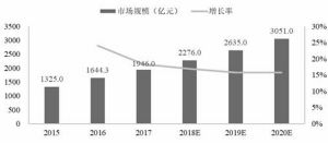 北京兆易创新科技有限公司薪水怎么样，，，