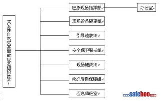 应急预案应急组织体系范文—演练计划和演练方案的区别？