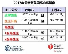 收好这份 身体健康指标对照表 对号入座,看看怎样才算健康