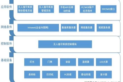 什么是uip系统？在仓库里用的是uip系统吗？