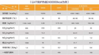 生物质燃料是高污染燃料吗 