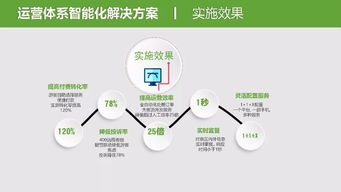 景区公园运营体系智能化个案解决方案介绍