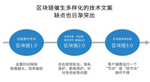 全面分析公链的价值,ecoc公有链有价值吗