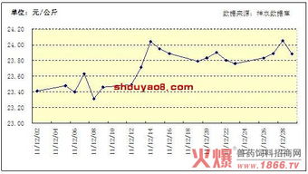 明年猪肉的走势