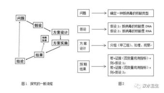 例谈实验思路类题目的答题技巧 以2017年新课标I卷29题为例