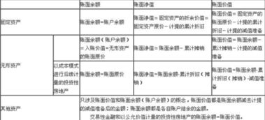 账面价值1亿，负债5000万，对外标价1000万，若存在设备老化，值不值得并购