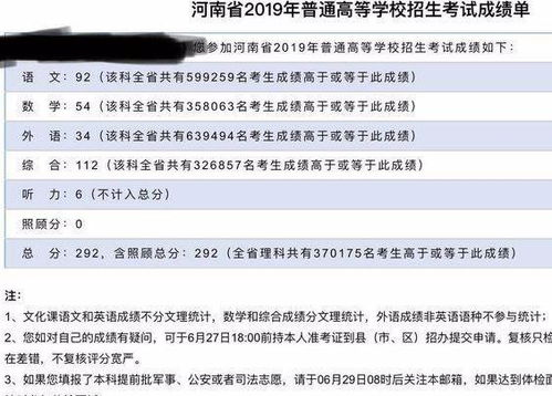 高考理科200多分,复读还是上大专 网友评论八个字扎心