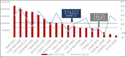 中央企业国有资本投资公司试点经营成效与业务特征分析