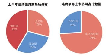 债券投资有哪些风险