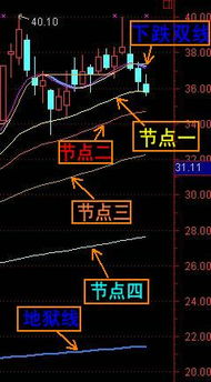 看图帮我分析一下，盘江股份接下来走势！谢谢！