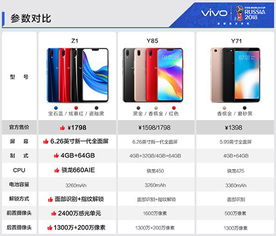 vivoZ1好还是vivoY85好 vivoZ1和vivoY85对比分析