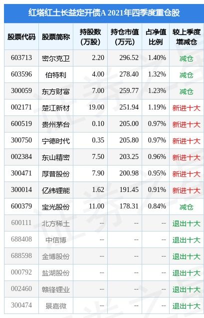 公告：红土创新稳益6个月持有期混合型证券投资基金赎回、转换转出开放期