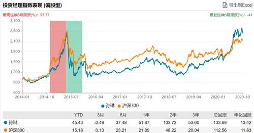 博时增长这支基金还有前途吗？我该不该继续持有？