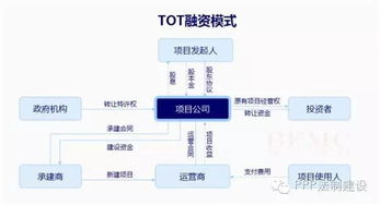 TOT模式与BOT模式的区别