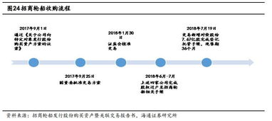 公司被收购了，那么公司原来的股票会怎么样？